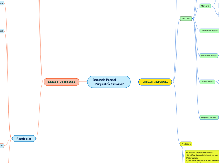 Segundo Parcial-Psiquiatría Criminal