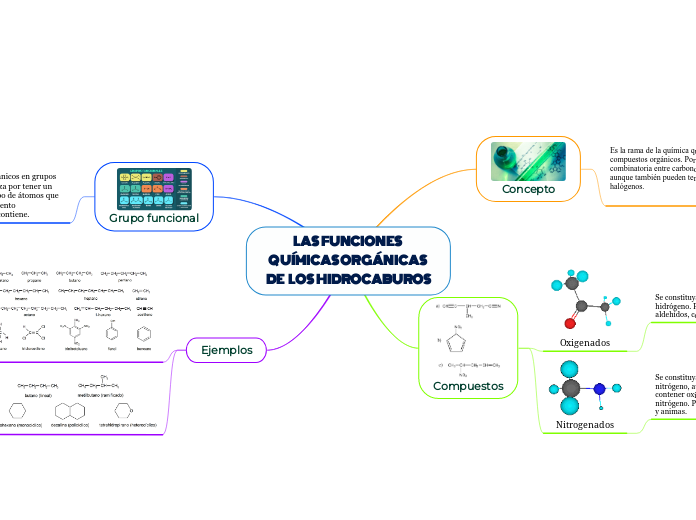 LAS FUNCIONES QUÍMICAS ORGÁNICAS DE  LOS HIDROCABUROS