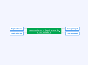 Computación y la estructura de la computadora