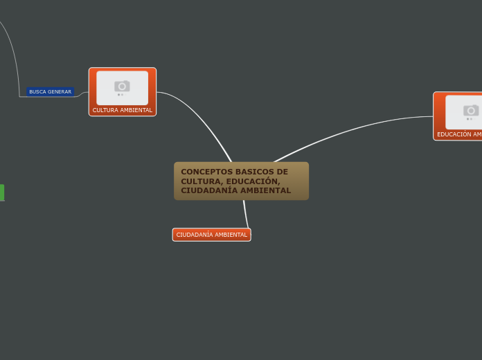 CONCEPTOS BASICOS DE CULTURA, EDUCACIÓN, CIUDADANÍA AMBIENTAL