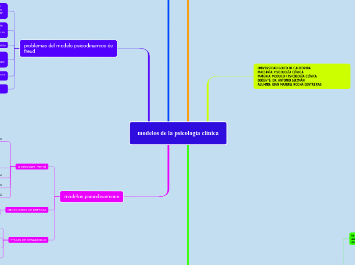 modelos de la psicología clínica