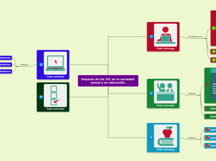 Impacto de las TIC en la sociedad actual y en educación.