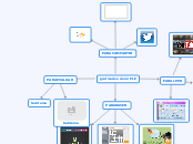 graficacion de mi PLE