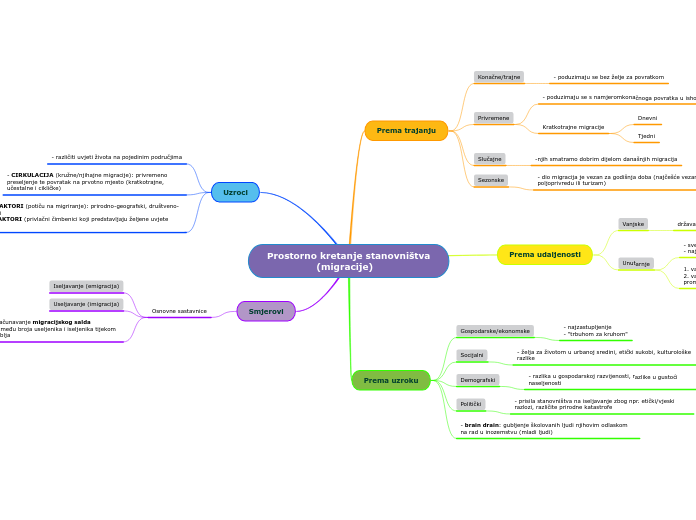 Prostorno kretanje stanovništva
                (migracije)