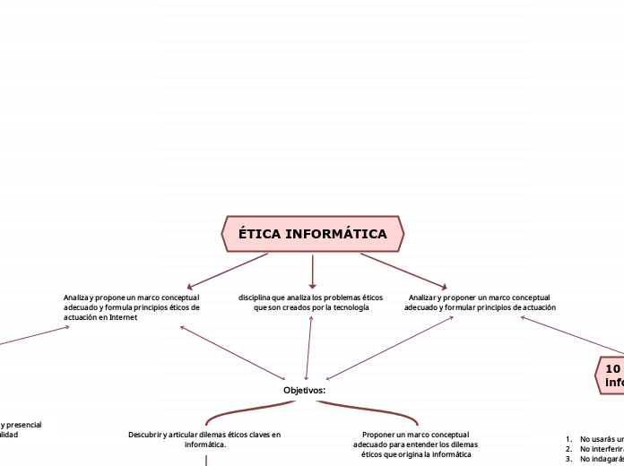 ÉTICA INFORMÁTICA