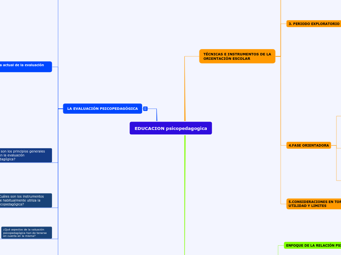 EDUCACION psicopedagogica