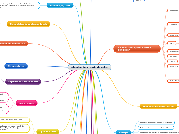 Simulación y teoría de colas