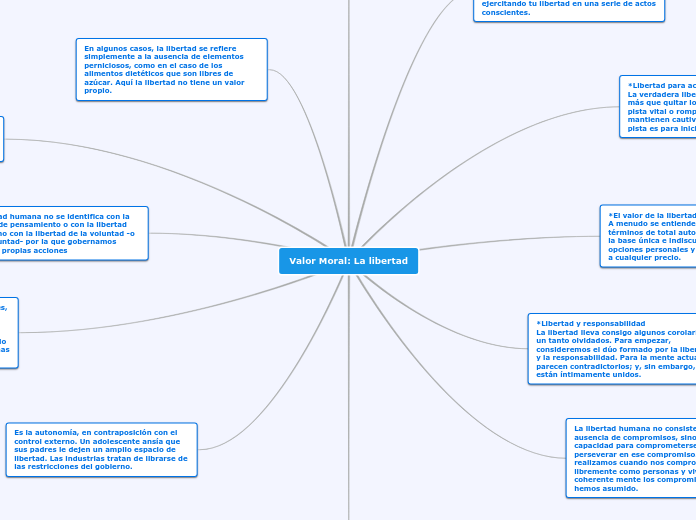 Valor Moral: La libertad