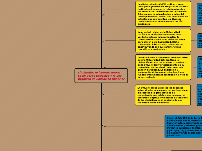 Similitudes existentes entre:
La Ex Corde Ecclesiae y la Ley
Orgánica de Educación Superior