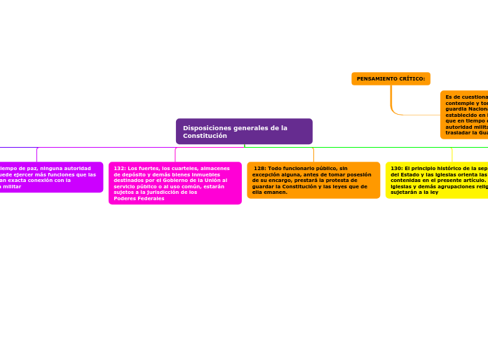 Disposiciones generales de la Constitución