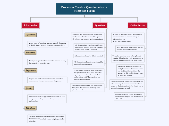 Process to Create a Questionnaire in Microsoft Forms