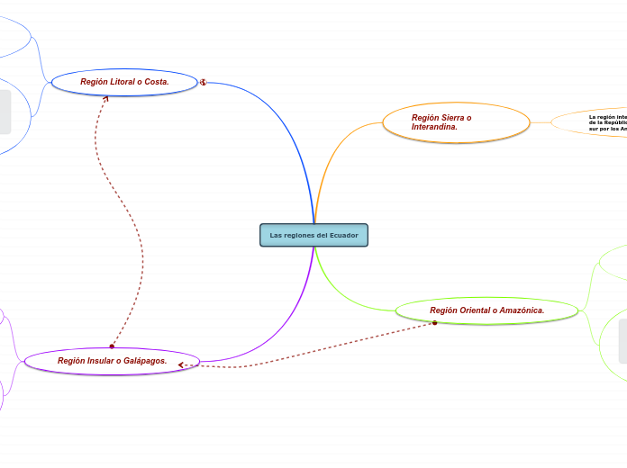 Las regiones del Ecuador