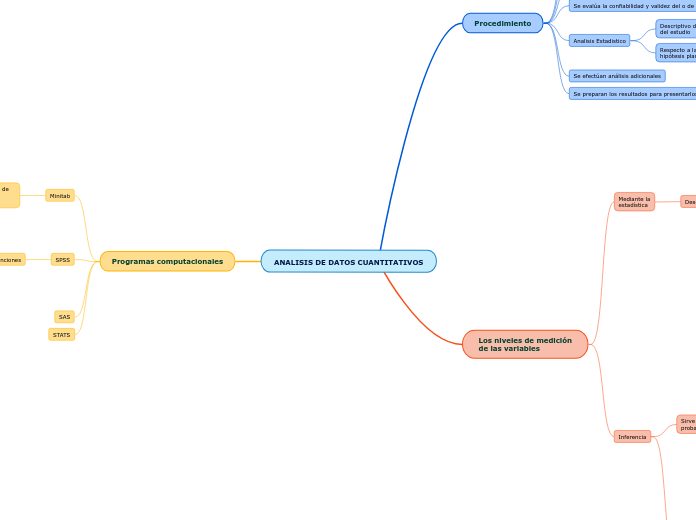 ANALISIS DE DATOS CUANTITATIVOS