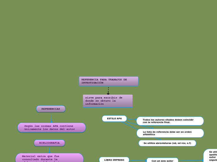 REFERENCIA PARA TRABAJOS DE INVESTIGACIÓN