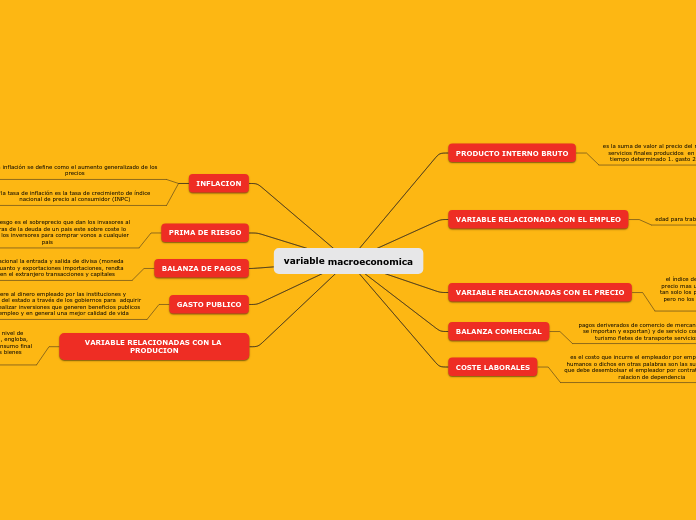 variable macroeconomica