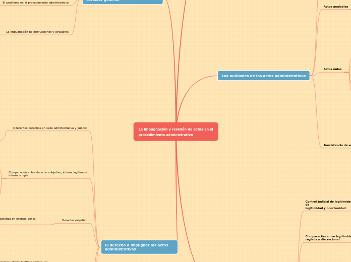 La impugnación y revisión de actos en el
procedimiento administrativo