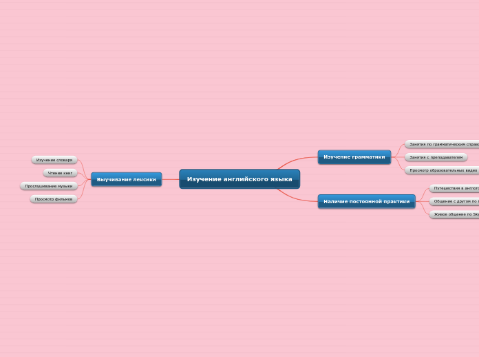 Изучение английского языка