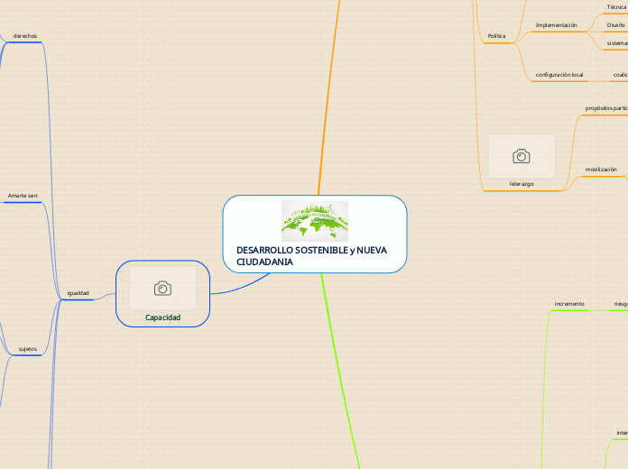 DESARROLLO SOSTENIBLE y NUEVA CIUDADANIA