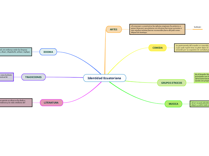 Identidad Ecuatoriana 