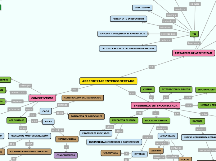 APRENDIZAJE INTERCONECTADO