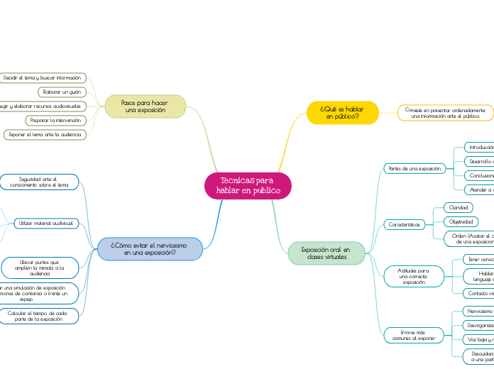 Técnicas para hablar en público