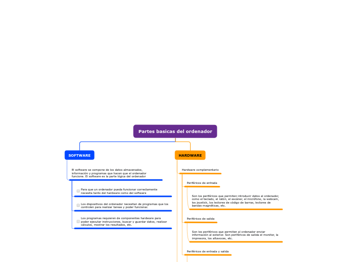 Partes basicas del ordenador