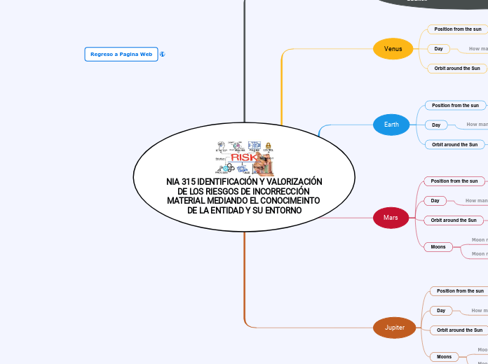 NIA 315 IDENTIFICACIÓN Y VALORIZACIÓN DE LOS RIESGOS DE INCORRECCIÓN MATERIAL MEDIANDO EL CONOCIMEINTO DE LA ENTIDAD Y SU ENTORNO