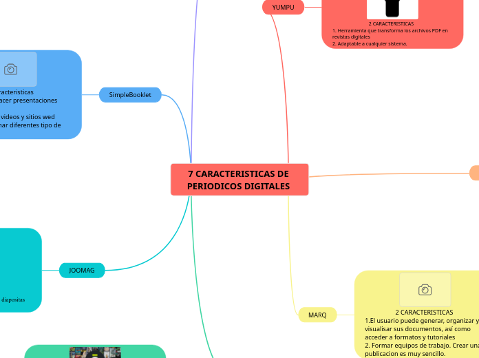 7 CARACTERISTICAS DE PERIODICOS DIGITALES 