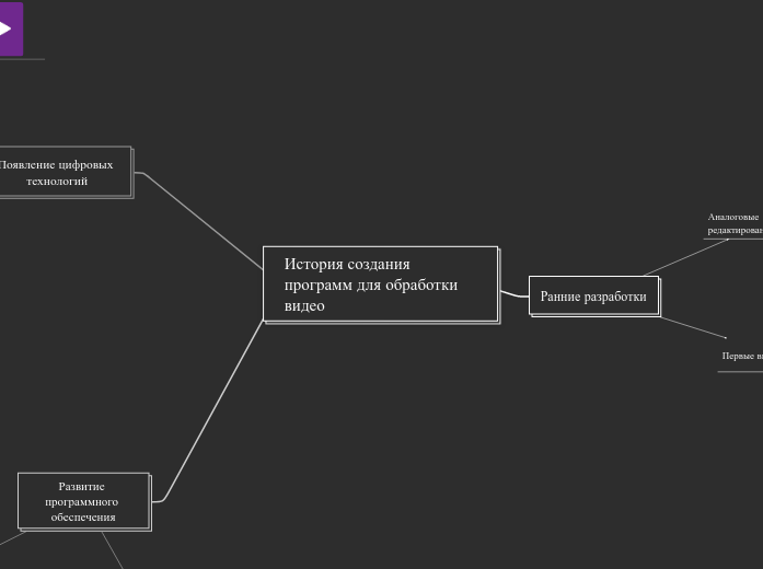 История создания программ для обработки видео