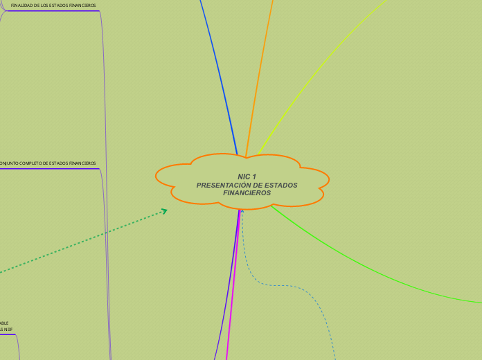 NIC 1
 PRESENTACIÓN DE ESTADOS FINANCIEROS