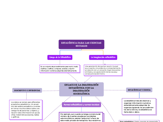 ESTADÍSTICA PARA LAS CIENCIAS SOCIALES