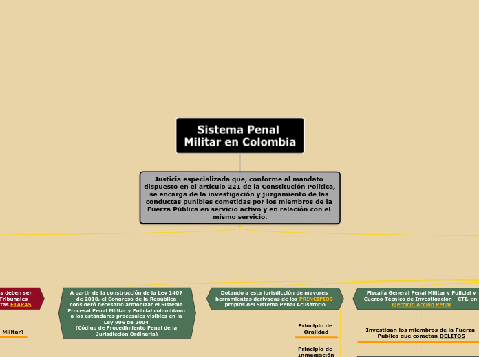 JPM Comparativo