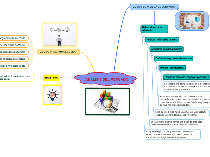 ANALISIS DEL MERCADO