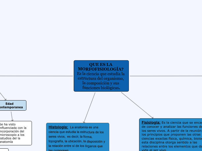 QUE ES LA MORFOFISIOLOGÍA? Es la ciencia que estudia la estructura del organismo, la composición y sus funciones biológicas.