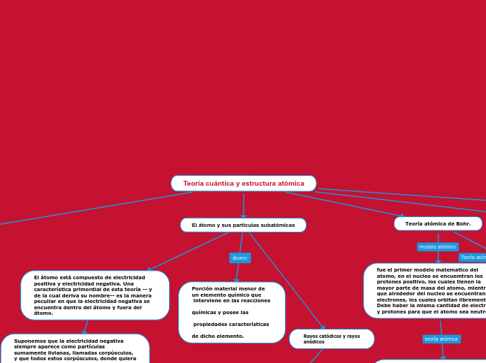 Teoría cuántica y estructura atómica