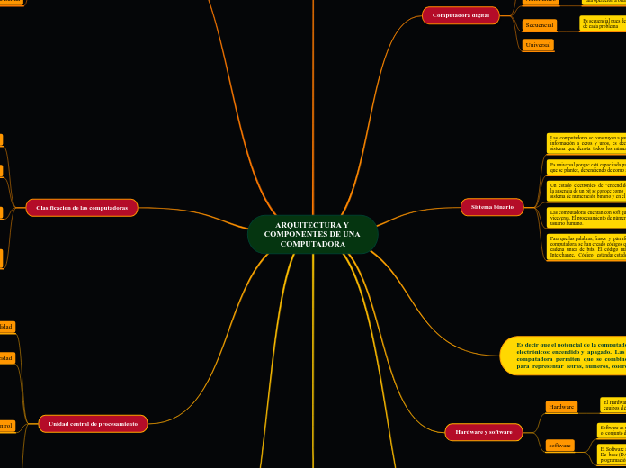 ARQUITECTURA Y COMPONENTES DE UNA COMPUTADORA