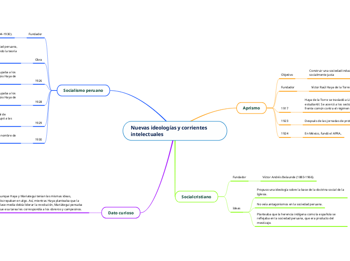 Nuevas ideologías y corrientes intelectuales