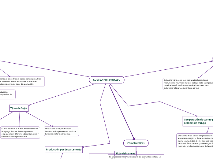 COSTEO POR PROCESO