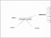 BusinessModelCanvas