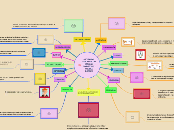 ASOCIANDO CONCEPTOS.DESARROLLO COGNITIVO Y PRIMERA INFANCA