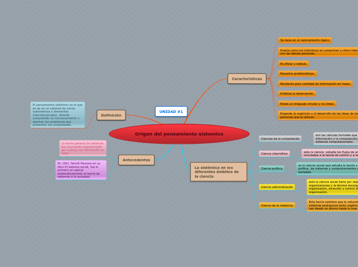 Origen del pensamiento sistemico