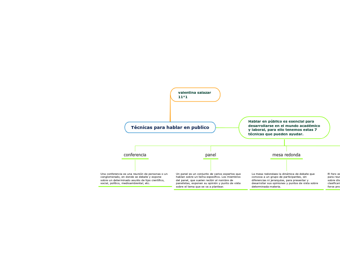 Técnicas para hablar en publico