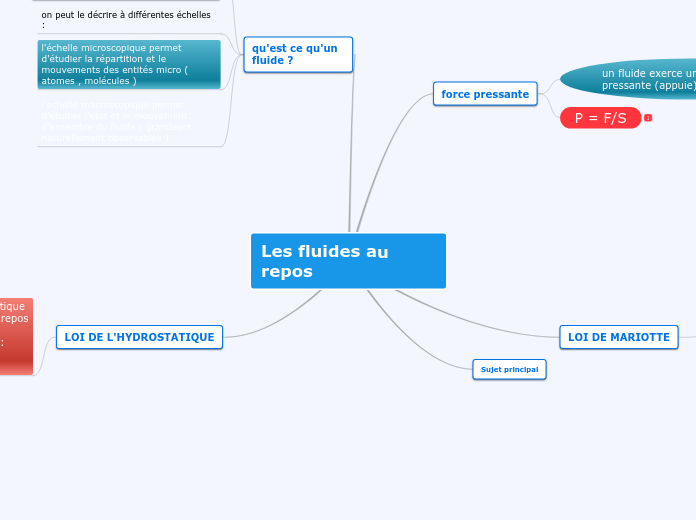 Les fluides au repos