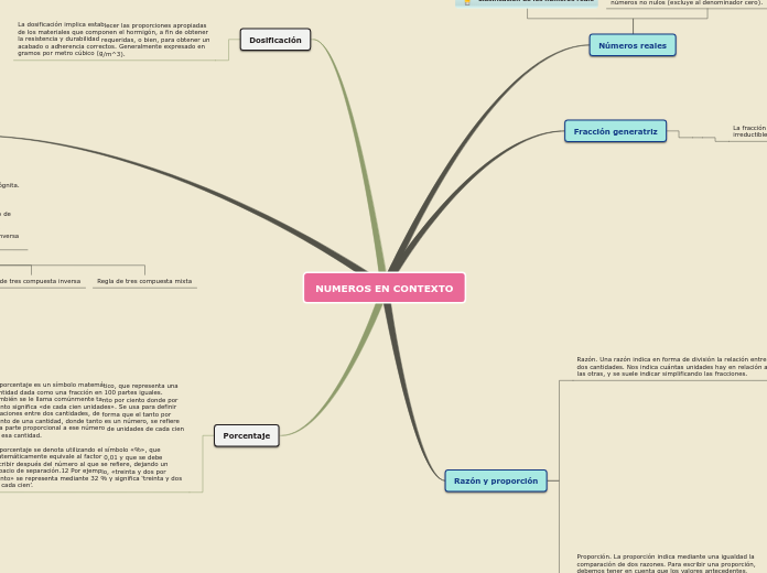 Sample Mind Map