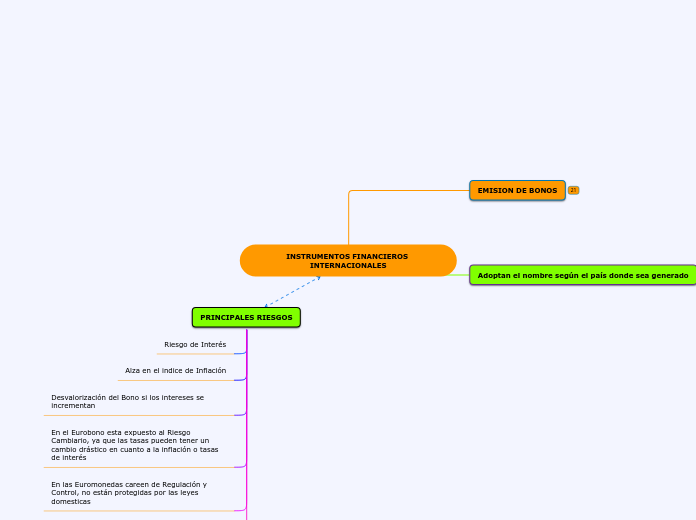 INSTRUMENTOS FINANCIEROS INTERNACIONALES