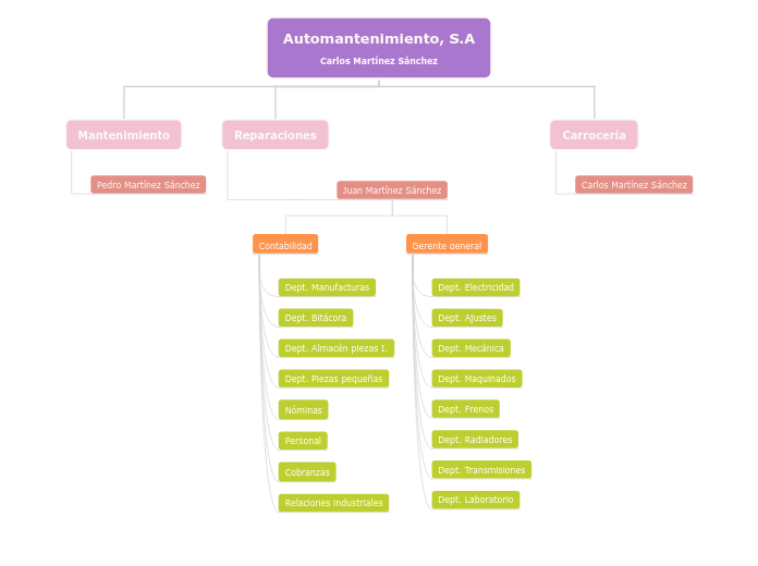 Automantenimiento, S.A
Carlos Martínez Sánchez