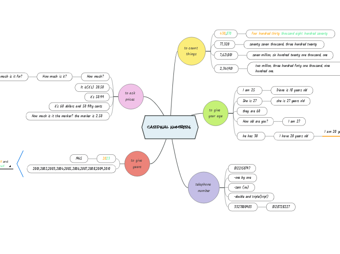 cardinal numbers 