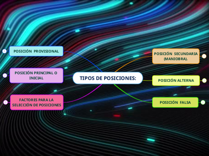 TIPOS DE POSICIONES:
