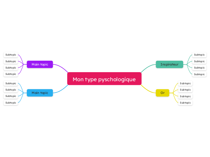 Mon type pyschologique