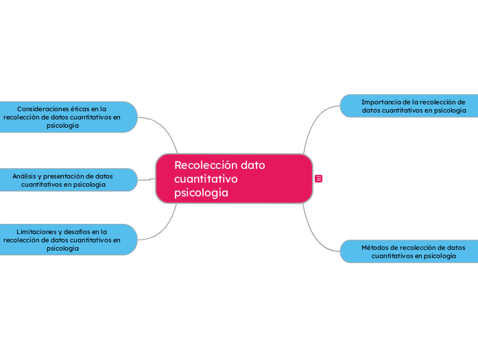 Recolección dato cuantitativo psicología